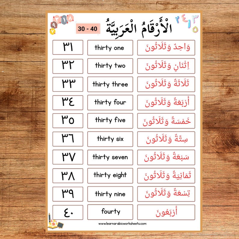 Arabic Numbers 1 to 100 Worksheet Printable Arabic Number Learning PDF ...