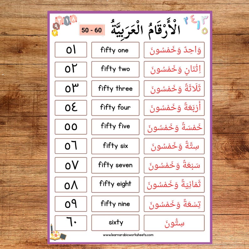 Arabic Numbers 1-100 Worksheet: Kids Learning Activity (PDF Download ...