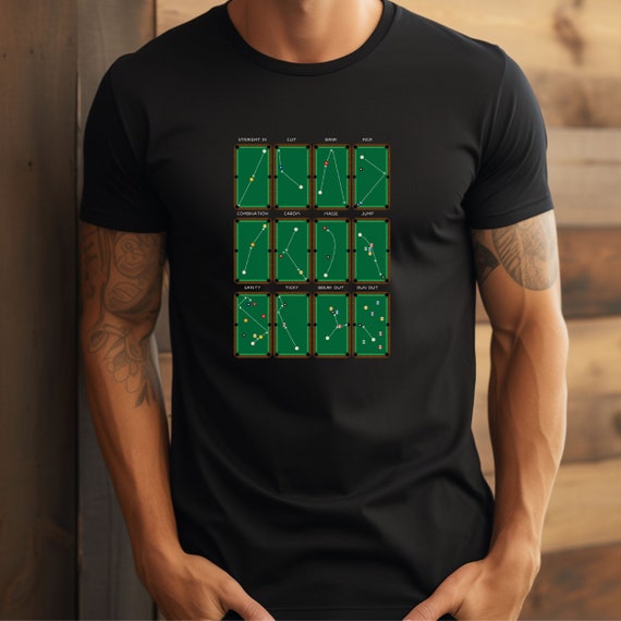 Pool Shots Diagram, Pool Player, Billiards, Cue Sports, Snooker, Carom