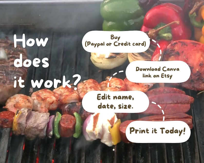 Op de afbeelding: Een close-up van een grill met verschillende etenswaren, waaronder garnalen, worst, paprika's en uien. De tekst "How does it work?" staat in bruine tekst aan de linkerkant van de afbeelding. De tekst "Buy (Paypal or Credit card)" staat in een witte spraakballon rechtsboven in de afbeelding. De tekst "Download Canva link on Etsy" staat in een witte spraakballon rechts in de afbeelding. De tekst "Edit name, date, size." staat in een witte spraakballon linksonder in de afbeelding. De tekst "Print it Today!" staat in een witte spraakballon rechtsonder in de afbeelding.