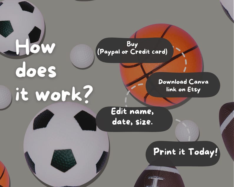May include: How does it work? Buy (Paypal or Credit card) Edit name, date, size. Download Canva link on Etsy Print it Today! Illustration of a basketball, soccer ball, and football with text explaining how to purchase and customize a printable design.