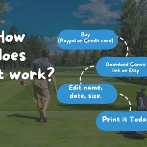 May include: A graphic illustration showing how to purchase and edit a printable digital download. The steps include buying the digital download, downloading the Canva template, editing the template, and printing the finished product. The text in the image reads: "How does it work? Buy (Paypal or Credit card) Download Canva link on Etsy Edit name, date, size. Print it Today!"