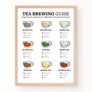 May include: A printable chart with a white background and a wooden frame. The chart is titled "Tea Brewing Guide" and includes a grid of six tea types with illustrations of teacups and information about brewing temperature, steep time, and caffeine content. The tea types include black tea, oolong tea, green tea, pu'erh tea, matcha, white tea, hojicha, herbal tea, and rooibos tea.
