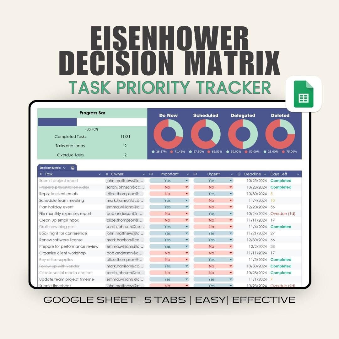 Eisenhower Matrix for Google Sheets, Decision Matrix Spreadsheet, Task