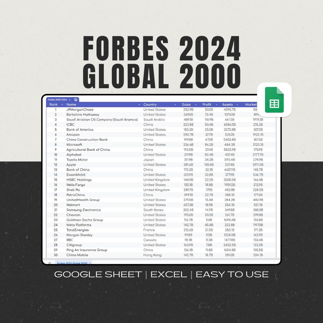 Forbes 2024 Global 2000 Excel Google Sheet Spreadsheet Download, Forbes Top 2000 Companies Worldwide, Business Data, Corporate Rankings