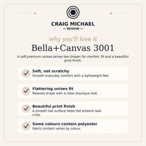 May include: An informational graphic for the Bella+Canvas 3001 t-shirt by Craig Michael Design. It lists features including soft fabric, a unisex fit, a smooth print finish, and a note that some colours contain polyester, all with checkmarks.