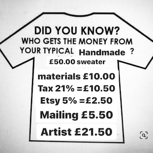 May include: A black and white illustration of a t-shirt with the text "Did you know? Who gets the money from your typical Handmade?" and a breakdown of the cost of a &pound;50.00 sweater, including materials, tax, Etsy fees, mailing, and the artist's earnings.