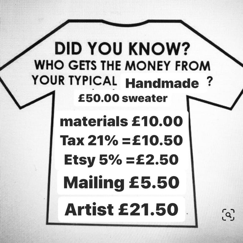 May include: A black and white illustration of a t-shirt with the text "Did you know? Who gets the money from your typical Handmade?" and a breakdown of the cost of a &pound;50.00 sweater, including materials, tax, Etsy fees, mailing, and the artist's earnings.