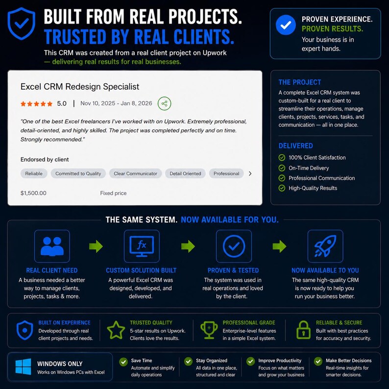 May include: A digital infographic showcasing an Excel CRM system. It features a 5-star Upwork review for an Excel CRM Redesign Specialist, project details, and a workflow diagram. The layout highlights features like client management, task tracking, and Windows compatibility.