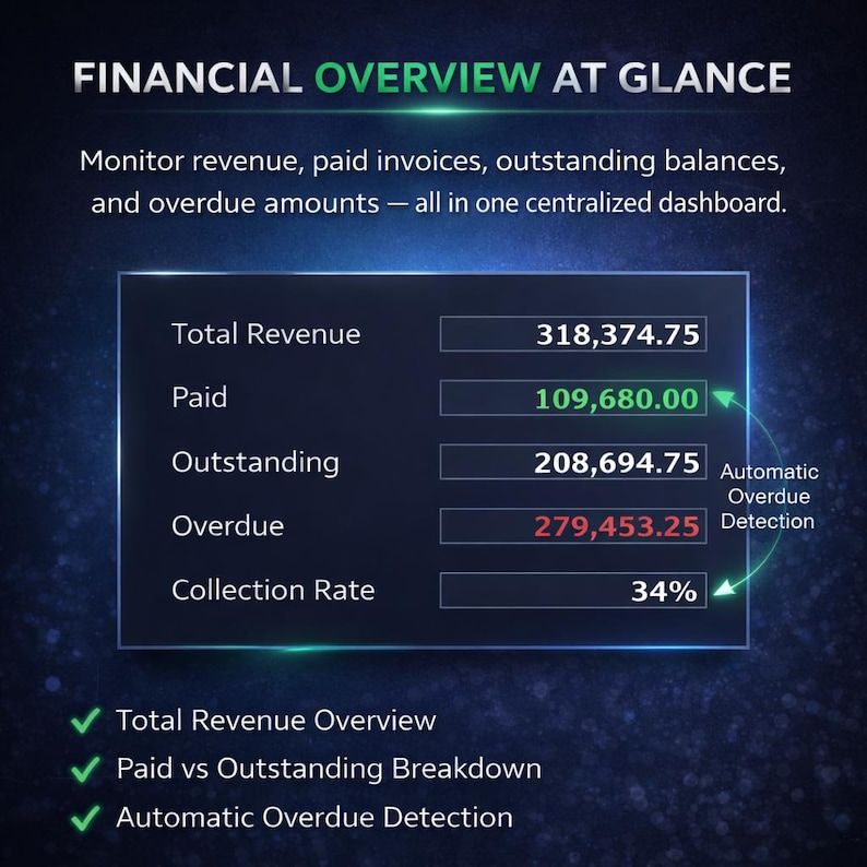 Kpi Invoice Excel Invoice Template PRO | KPI Dashboard, Reminders (windows Only ...
