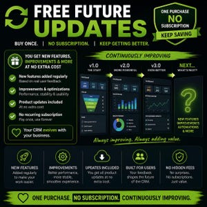 May include: A black and neon green infographic titled FREE FUTURE UPDATES. It displays a progression from v1.0 to v3.0 with dashboard charts, a question mark for future features, and text detailing no subscription fees and continuous improvements.