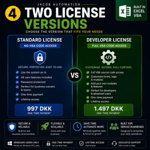 May include: A comparison chart for Jacob Automation software featuring two license versions: Standard License with no VBA code access for 997 DKK, and Developer License with full VBA code access for 1,497 DKK. Includes feature lists and icons.