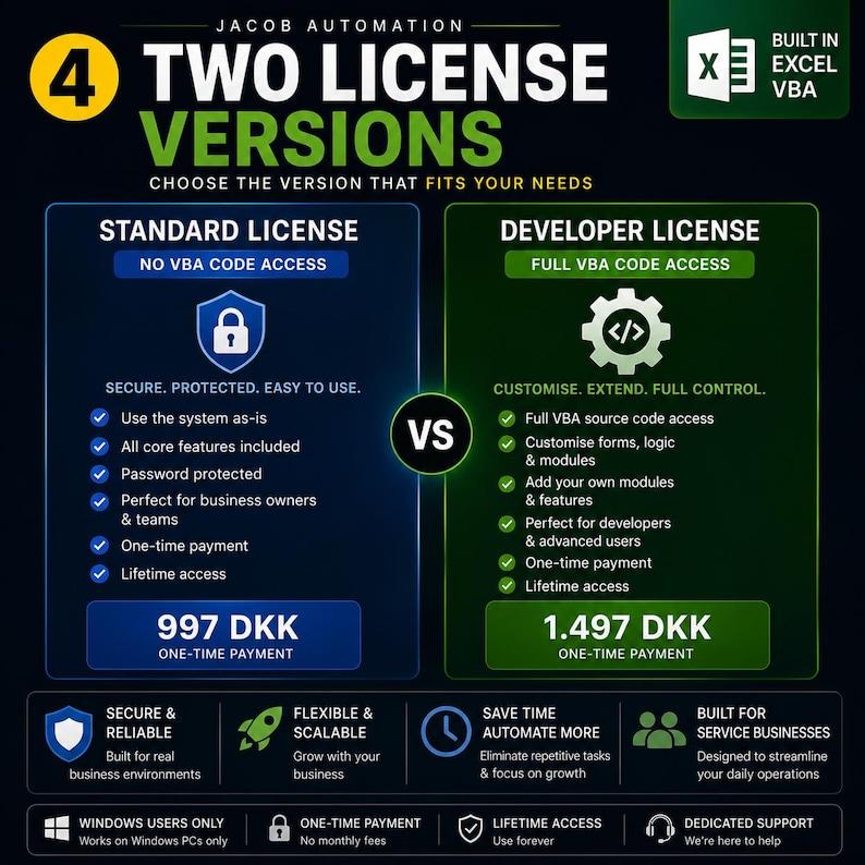 May include: A comparison chart for Jacob Automation software featuring two license versions: Standard License with no VBA code access for 997 DKK, and Developer License with full VBA code access for 1,497 DKK. Includes feature lists and icons.