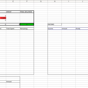 Puede incluir: Una hoja de cálculo con una sección de plan de presupuesto, ingresos y fuentes. La sección de plan de presupuesto tiene una barra roja que muestra el 0,00 % esperado, una barra verde que muestra el 0,00 % gastado y una barra verde que muestra el 0,00 % restante. La sección de ingresos tiene una columna para la fuente de ingresos y el monto. La sección de fuentes tiene una columna para la fuente y el monto.