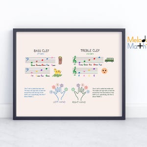 Treble Bass Clef Piano Notes Chart: Music Theory Poster (Digital Download)