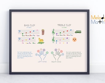 Treble Bass Clef Piano Notes Chart: Music Theory Poster (Digital Download)