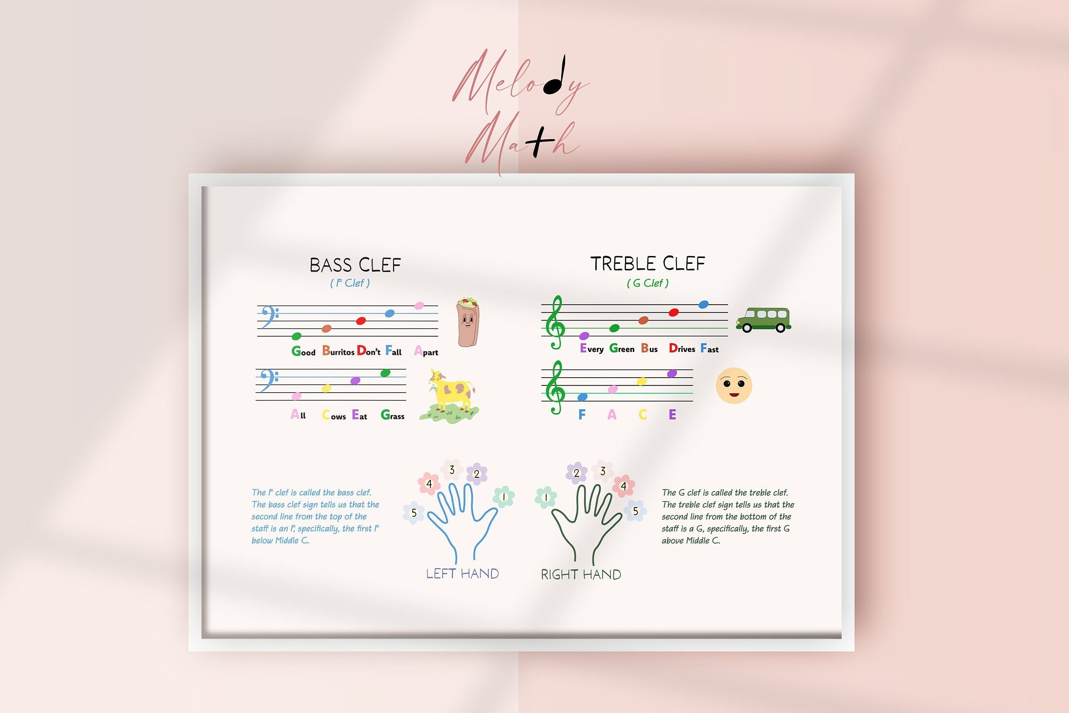 Treble Bass Clef Piano Notes Chart: Music Theory Poster (digital ...