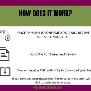 May include: An infographic detailing the digital download process. The text, "HOW DOES IT WORK?", is followed by instructions: payment confirmation, access to files, going to purchases, and receiving a PDF with download links. Includes icons and seller contact details.