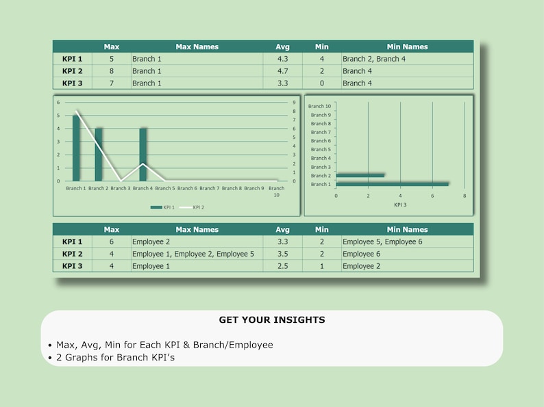 Employee KPI Tracker: Team Performance Goals (excel, Google Sheets) - Etsy
