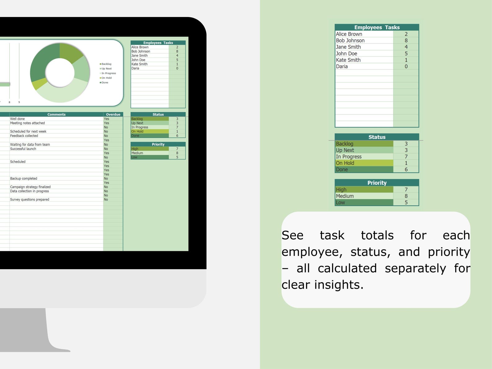 Employee Task Tracker: Team Project Management (excel & Google Sheets ...