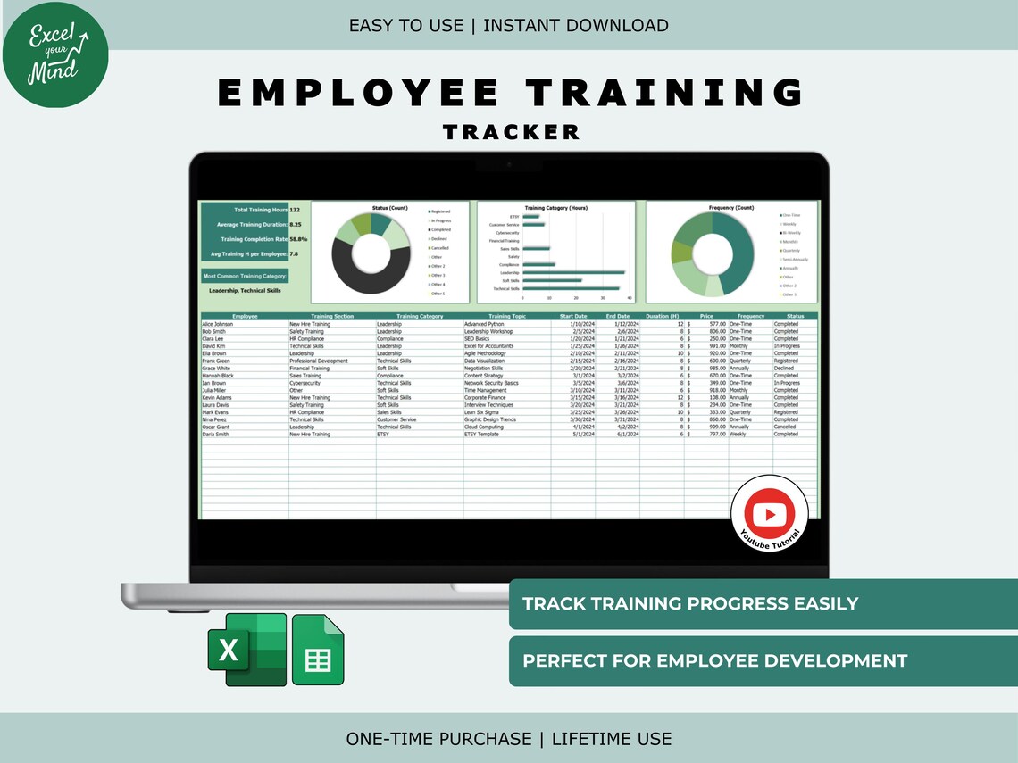 Sample Training Tracker Employee Training Tracker: HR Development Matrix (excel Google Sheets ...