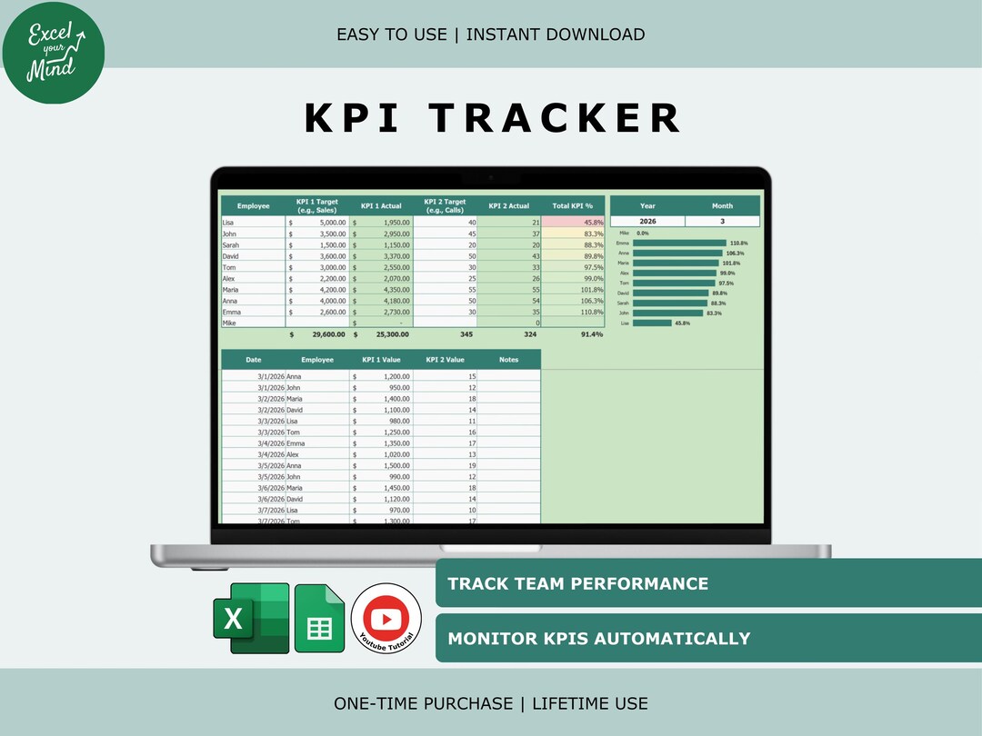 Target Hit Kpi KPI Tracker Dashboard: Targets Vs Actual Performance Template (excel ...