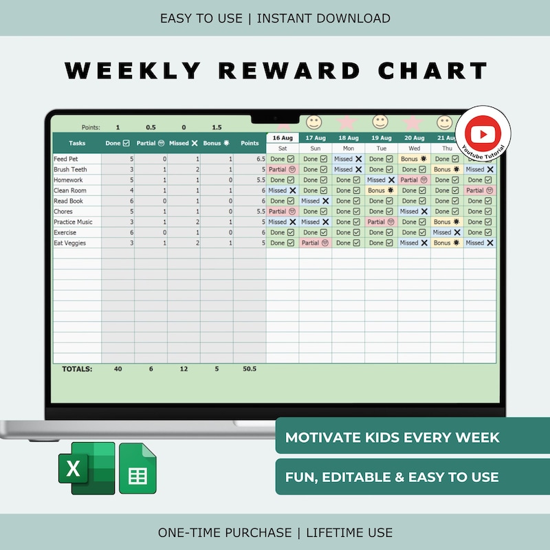 Guaranteed No Stress Amazing Amazonia features