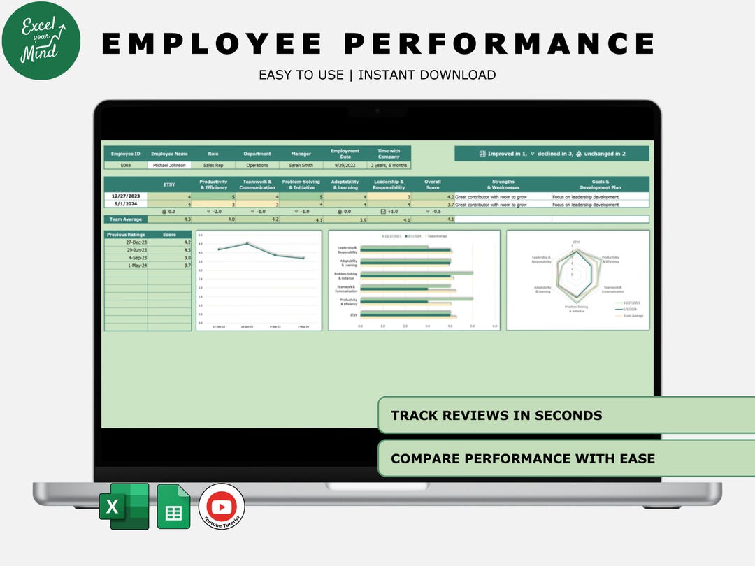 Employee Performance Review Tracker | HR Evaluation Spreadsheet for ...