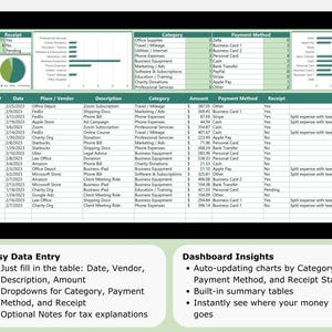 Tax deduction spreadsheet showing expense log with date, vendor, description, category, amount, payment method, receipt status, and notes. Built-in dashboard with charts by category, payment method, and receipt status. Editable dropdowns and automatic totals for business write-offs. Works in Excel and Google Sheets for tax organization and audit-ready reporting.