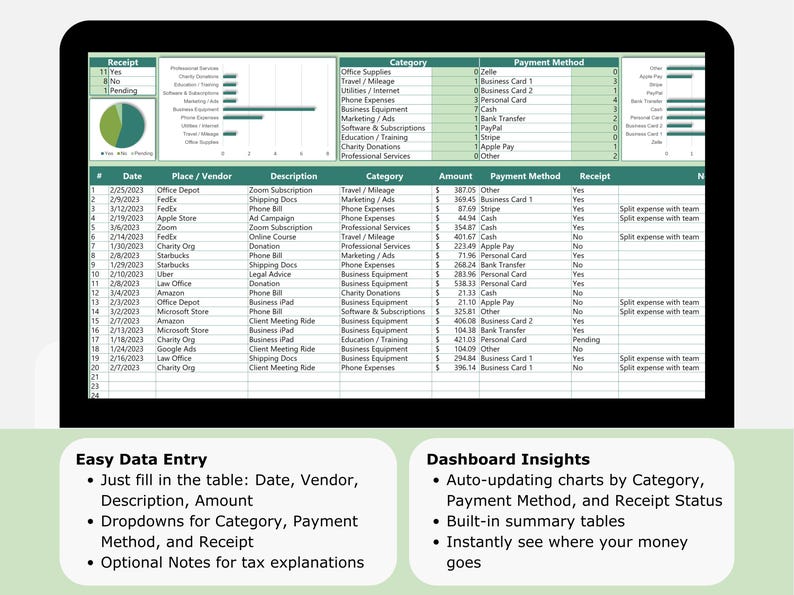 Tax deduction spreadsheet showing expense log with date, vendor, description, category, amount, payment method, receipt status, and notes. Built-in dashboard with charts by category, payment method, and receipt status. Editable dropdowns and automatic totals for business write-offs. Works in Excel and Google Sheets for tax organization and audit-ready reporting.