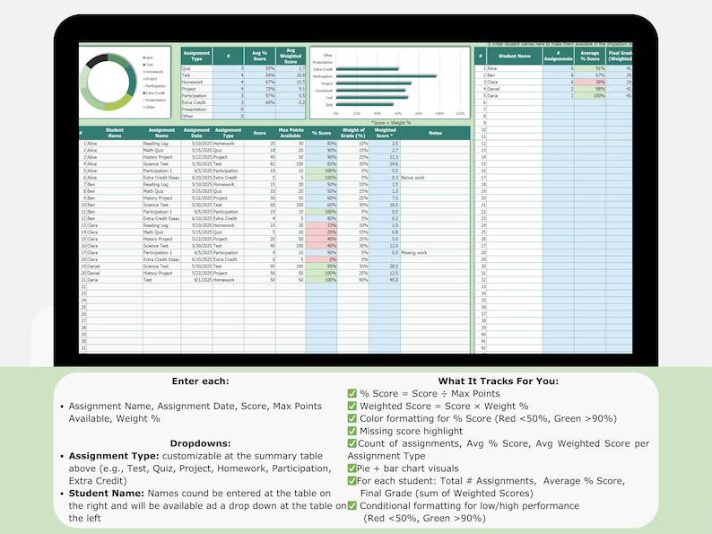Gradebook Spreadsheet: Weighted Averages, Assignment Types, Final Score ...