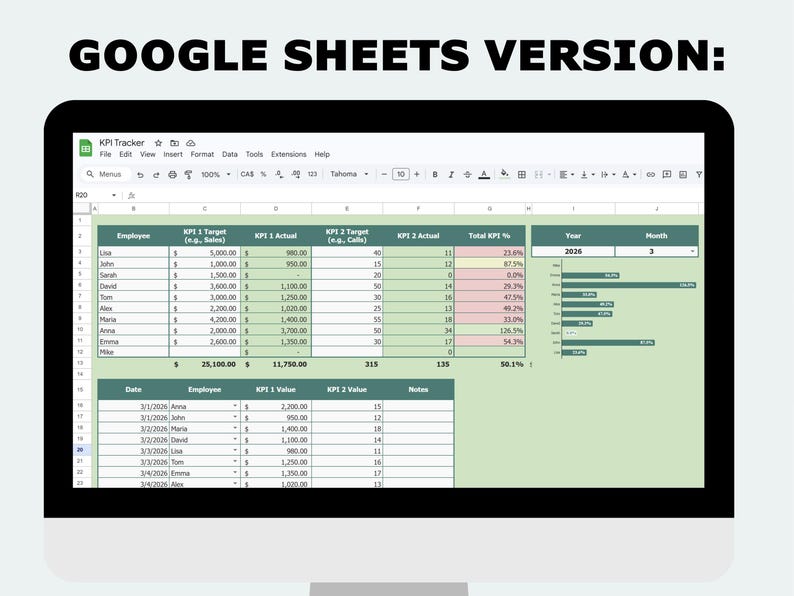 KPI Tracker Dashboard: Targets Vs Actual Performance Template (excel ...