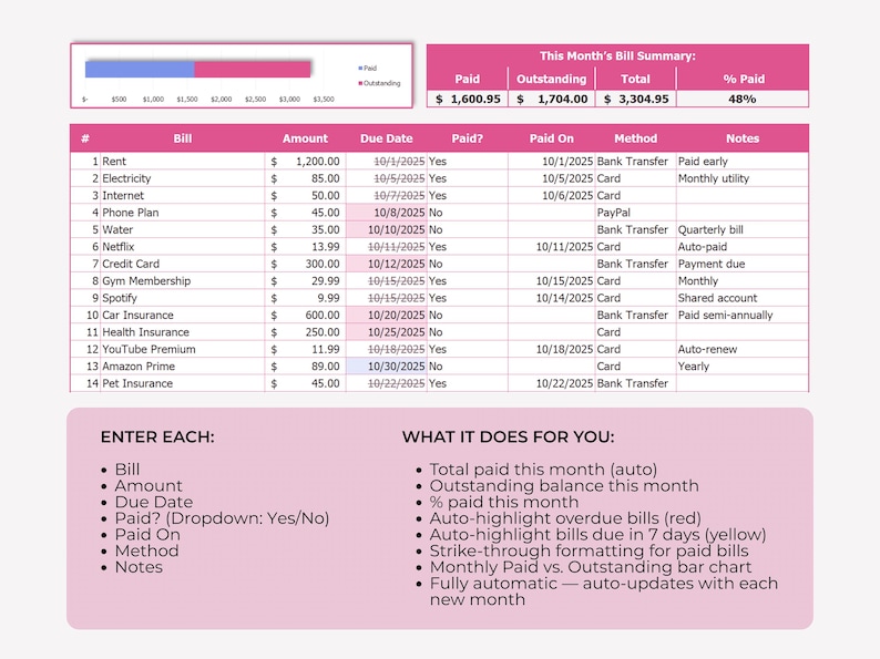 May include: A pink and white spreadsheet showing a bill summary with paid and outstanding amounts. The table lists bills with due dates and payment methods. Features include auto-highlighting and a bar chart. Measurements are in pounds.