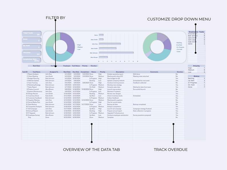 Employee Task Tracker (excel & Google Sheets) | Team Task Log Staff ...