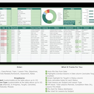 Op de afbeelding: Een digitaal spreadsheet op een tablet, met een groen en wit kleurenschema. Het spreadsheet bevat lesplannen, onderwerpen en een cirkeldiagram. Tekst op het scherm is "Enter" en "What It Tracks For You."