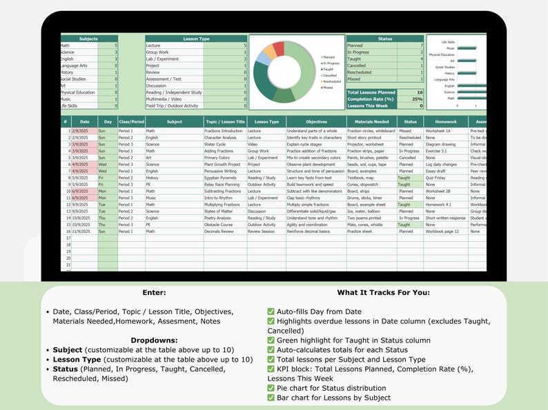 Op de afbeelding: Een digitaal spreadsheet op een tablet, met een groen en wit kleurenschema. Het spreadsheet bevat lesplannen, onderwerpen en een cirkeldiagram. Tekst op het scherm is "Enter" en "What It Tracks For You."