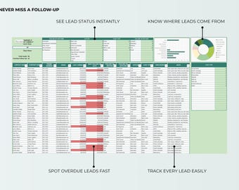 Könnte beinhalten: Eine digitale Lead-Tracking-Tabellenvorlage mit Spalten für Kontaktdaten, Lead-Status und Follow-up-Termine. Das Layout enthält ein Tortendiagramm für Lead-Quellen, ein Balkendiagramm zur Datenvisualisierung und rote Zellen zur Hervorhebung überfälliger Aufgaben.