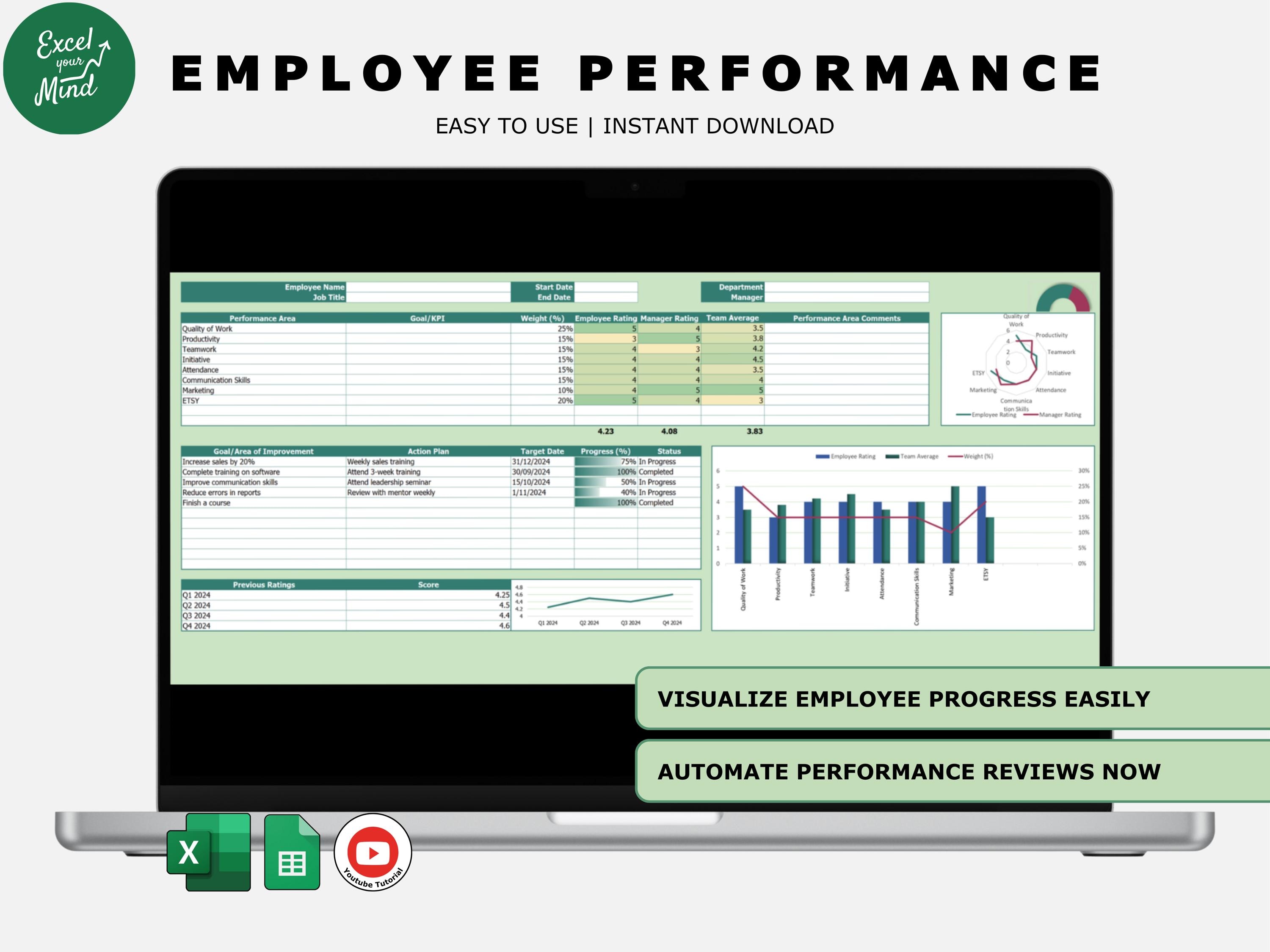 Employee Performance Tracker: KPI Dashboard, Review Charts (Excel & Google Sheets)