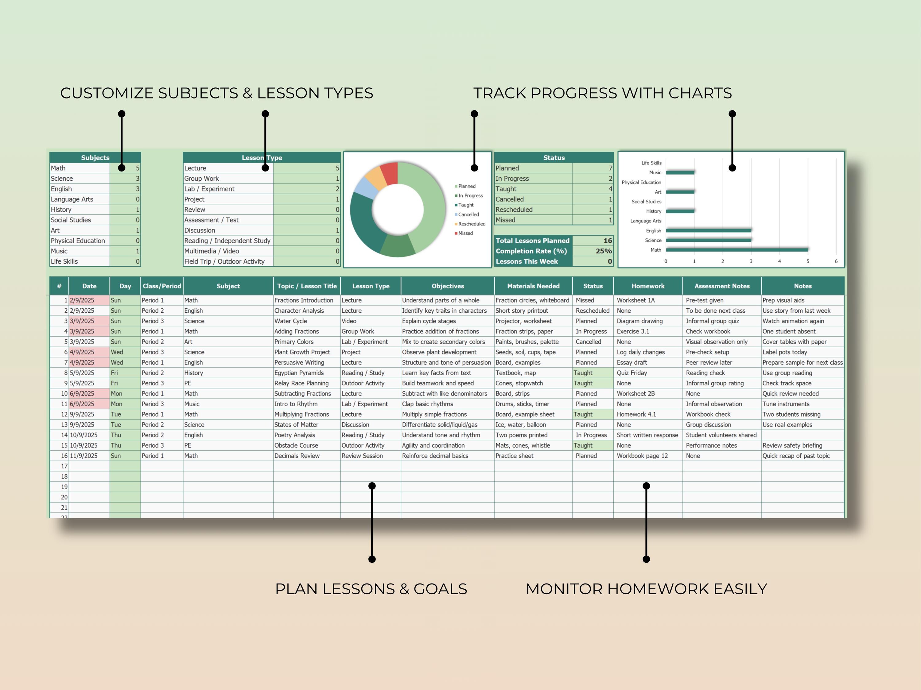 Teacher Lesson Plan Tracker | Classroom Planner (excel & Google Sheets ...