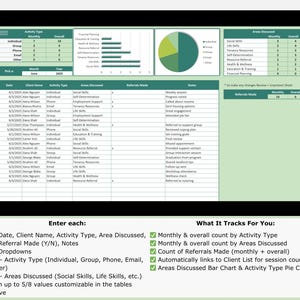 Op de afbeelding: Een digitale spreadsheet weergegeven op een zwarte tablet. De spreadsheet bevat gegevenstabellen, staafdiagrammen en cirkeldiagrammen. Tekst op het scherm bevat "Activiteitstype", "Bespraken gebieden" en "Verwijzingen gemaakt".