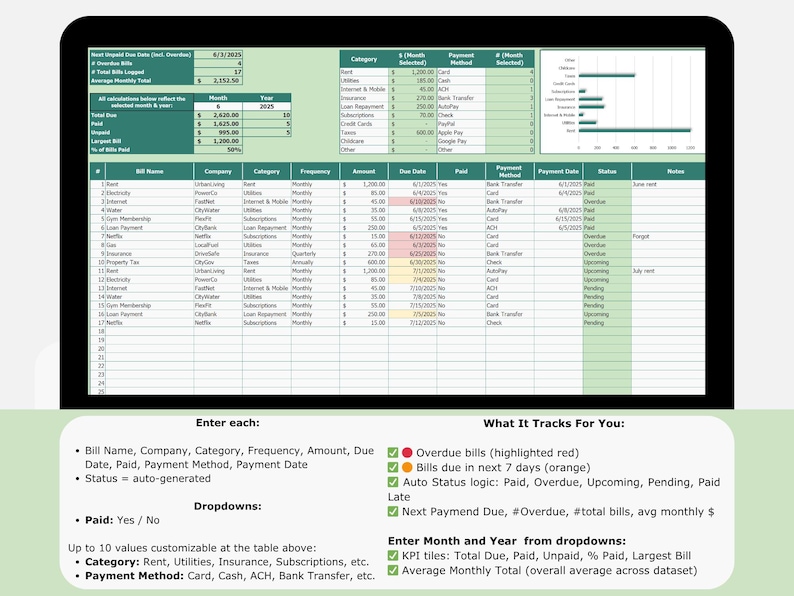 Screenshot of bill tracking spreadsheet showing auto-generated status column for Paid, Overdue, Upcoming, and Pending bills, plus KPI summary for total due, unpaid, % paid, and largest bill. Editable dropdowns for category and payment method, works in Excel and Google Sheets. Tracks rent, utilities, loans, subscriptions, taxes, credit cards, insurance, and more.