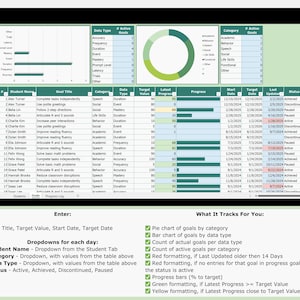 IEP spreadsheet template with linked dropdowns for student name, goal title, and data type, auto-calculating progress values, and organized progress log for daily data entry. Excel and Google Sheets IEP data tracker for monitoring academic, speech, behavior, social, and life skills goals. Editable, digital, and printable tool for special education classrooms.