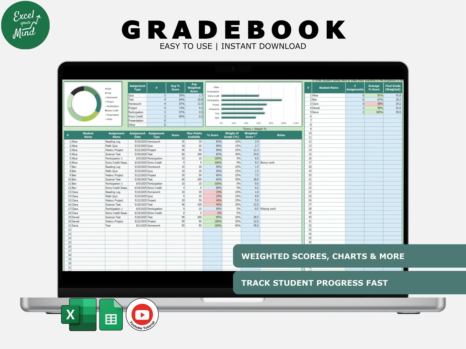 Gradebook Spreadsheet: Weighted Averages, Assignment Types, Final Score ...