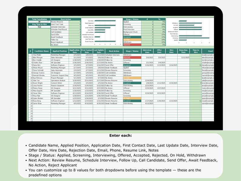 Hiring Tracker With KPI Dashboard & Action Summary (excel, Google ...