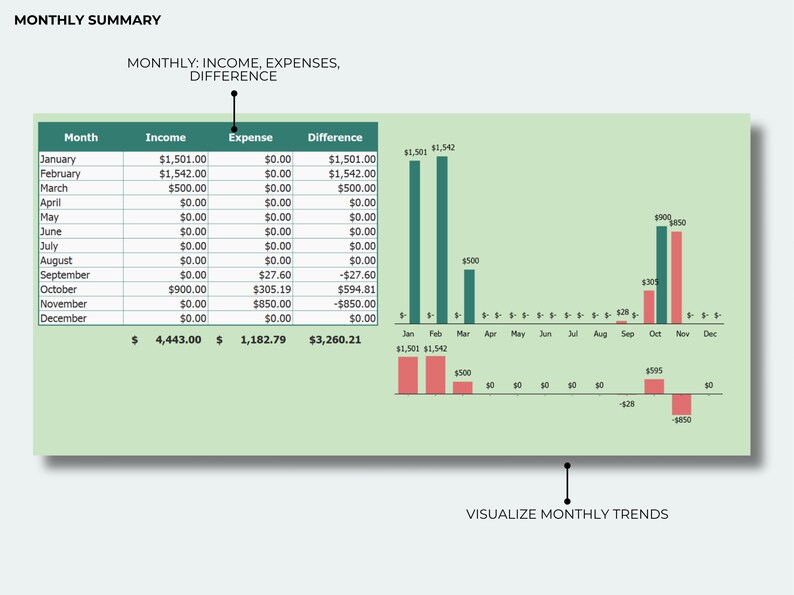 Simple Income & Expense Tracker (excel, Google Sheets) - Etsy