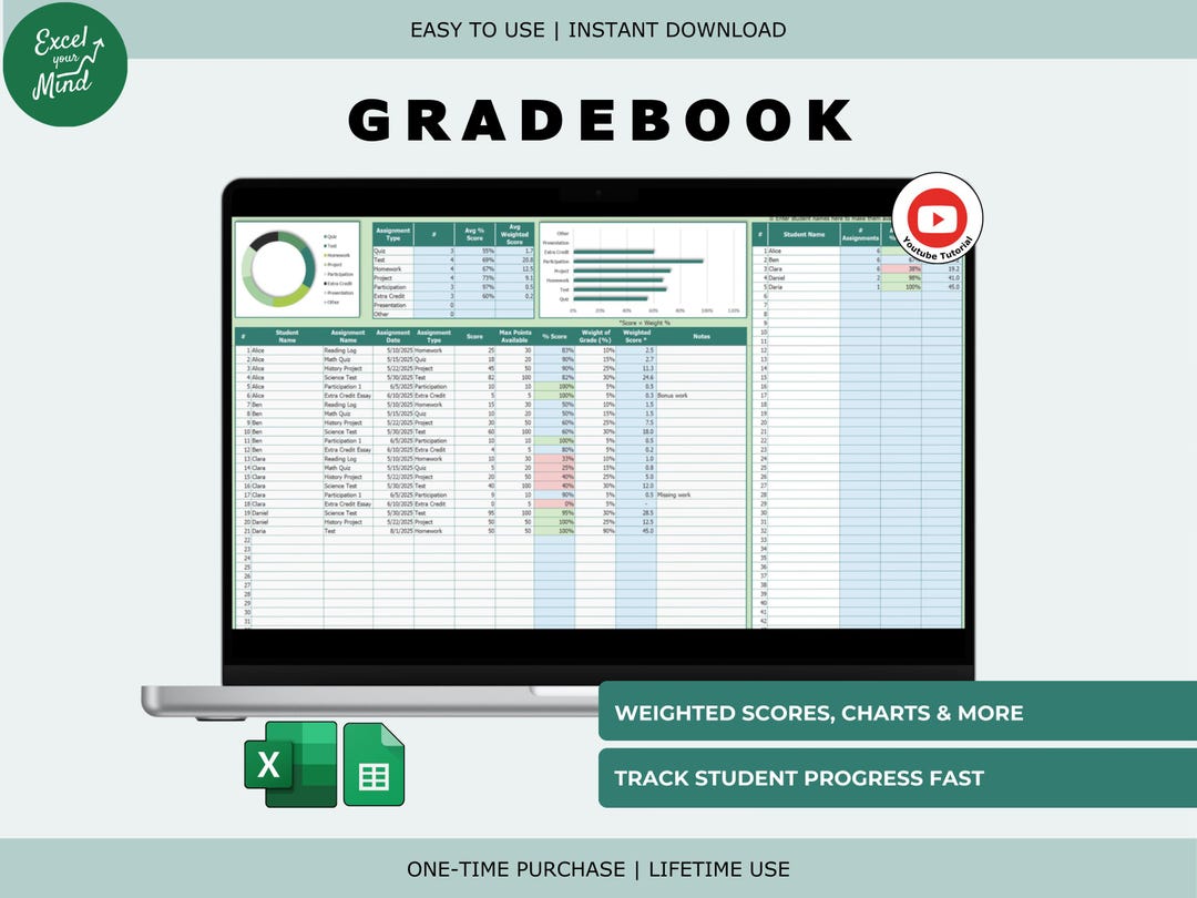 Gradebook Spreadsheet: Weighted Averages, Assignment Types, Final Score ...