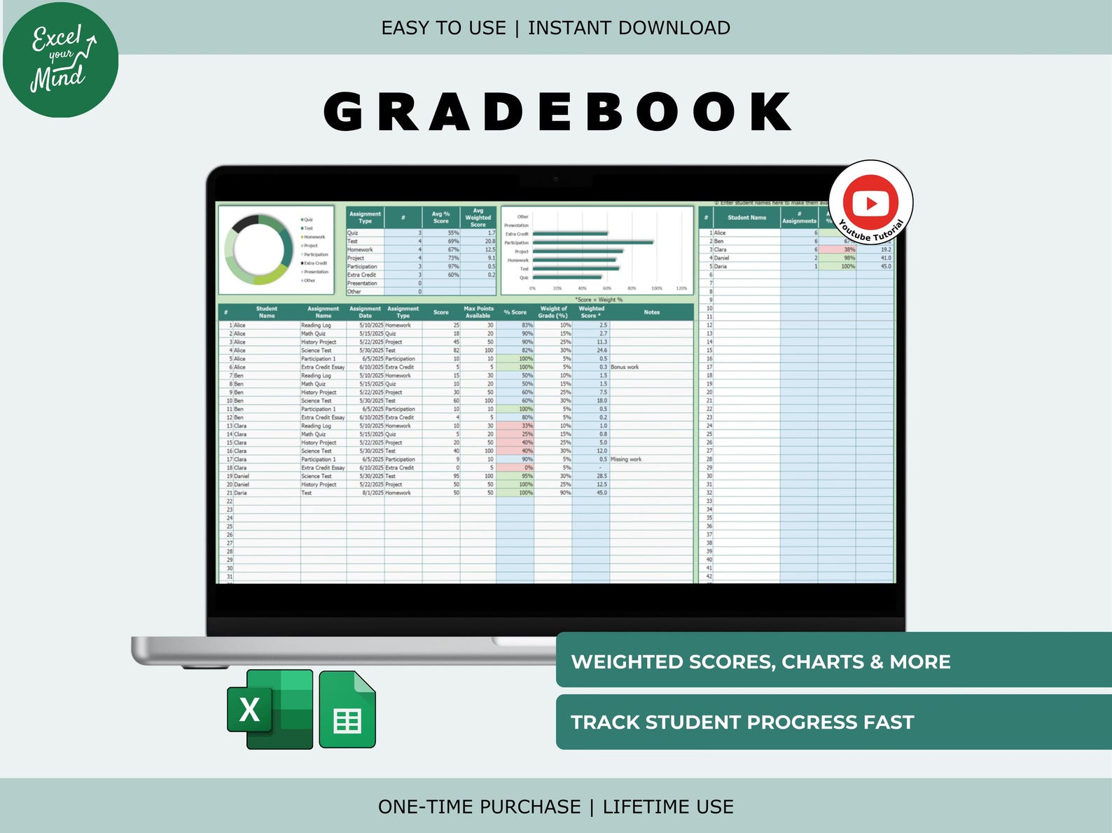 Gradebook Spreadsheet: Weighted Averages, Assignment Types, Final Score ...