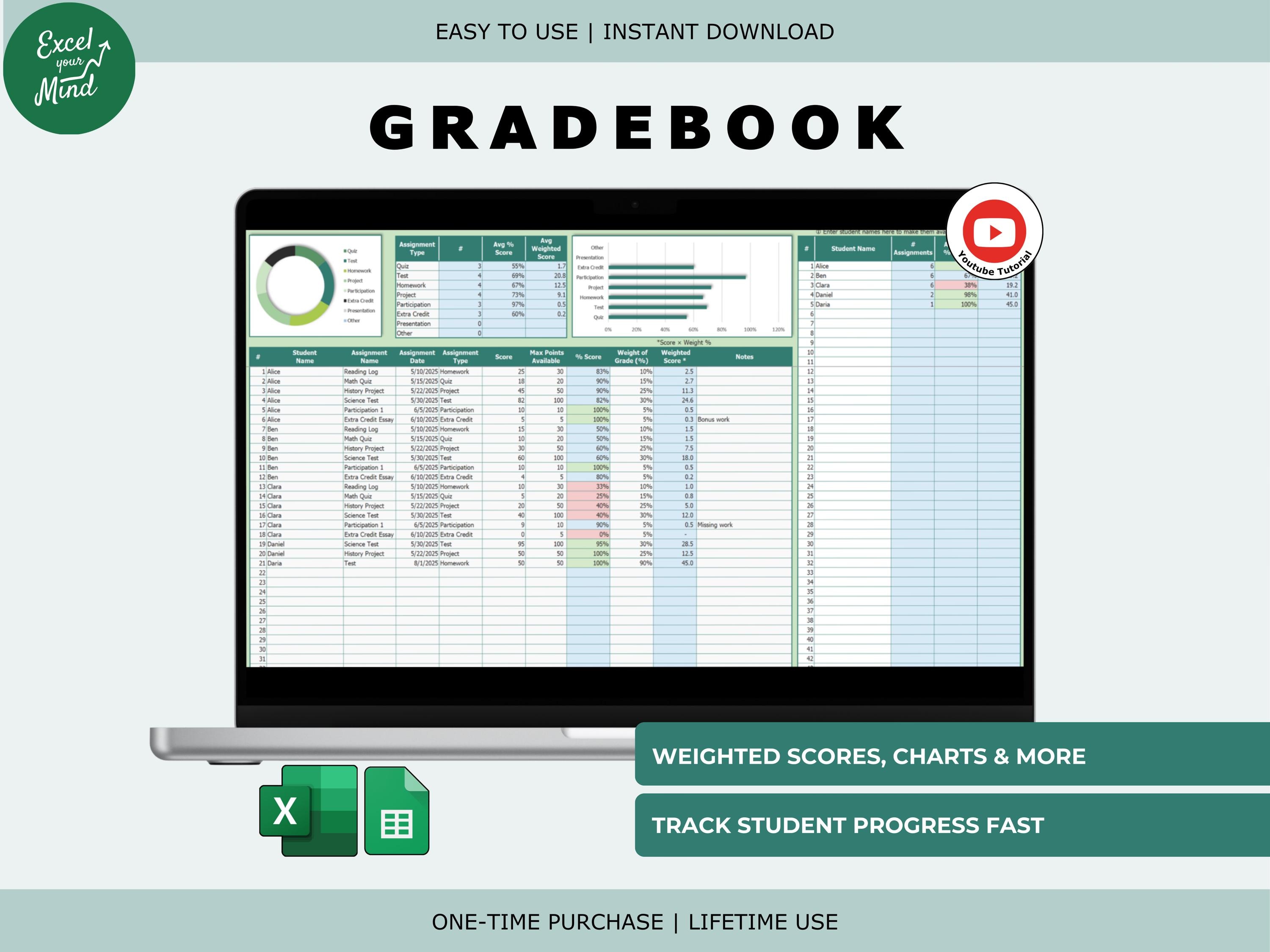 Gradebook Spreadsheet: Weighted Averages, Assignment Types, Final Score ...