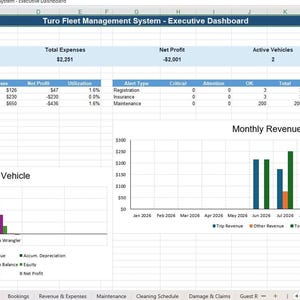 Könnte beinhalten: Ein Turo Flottenmanagement-System Dashboard-Tabellenblatt mit Finanzdaten für Juli 2026, einschließlich Gesamteinnahmen, Ausgaben, Nettogewinn, aktiven Fahrzeugen, Durchschnittsbewertung sowie Balkendiagrammen für Fahrzeugerträge und monatliche Einnahmen.