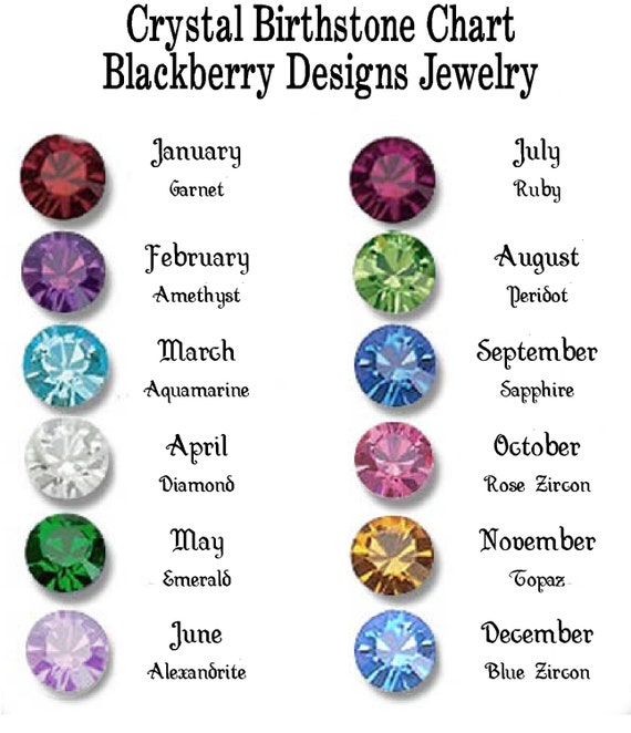 Crystal Birthstone Chart